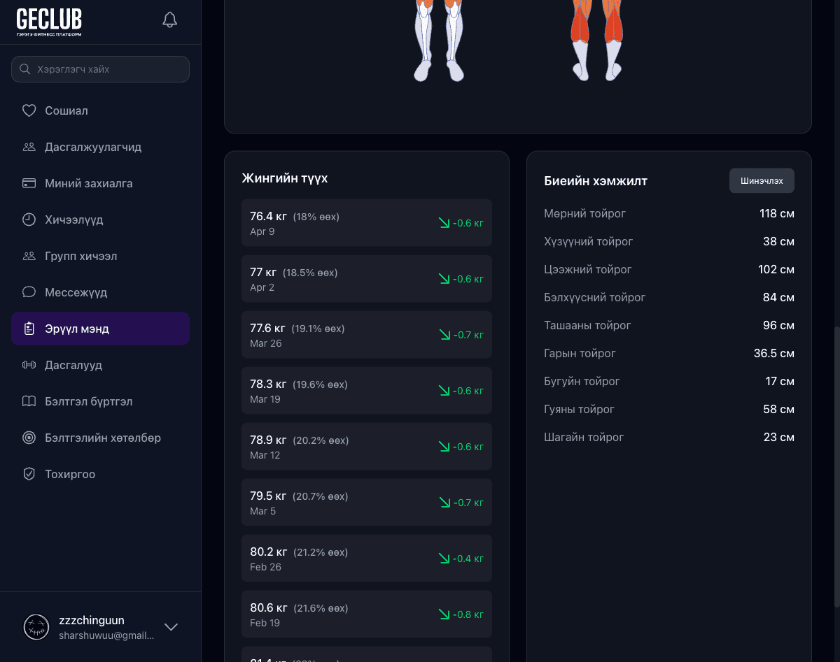 Эрүүл мэндийн профайл